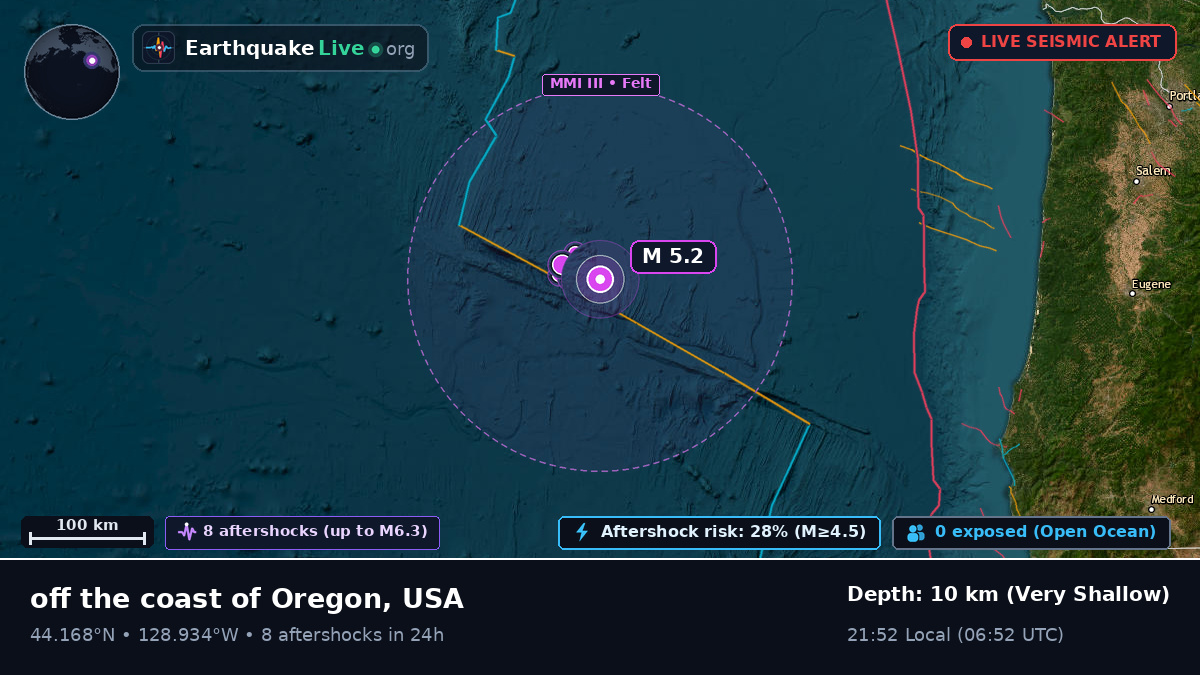 North Pacific Ocean (USA)