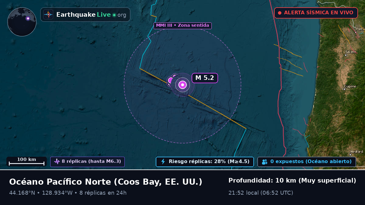 Océano Pacífico Norte (EE. UU.)