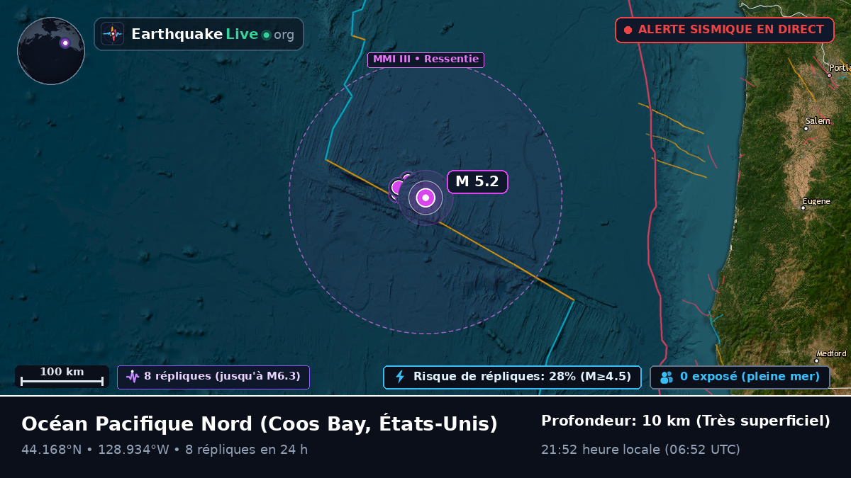 Océan Pacifique Nord (États-Unis)