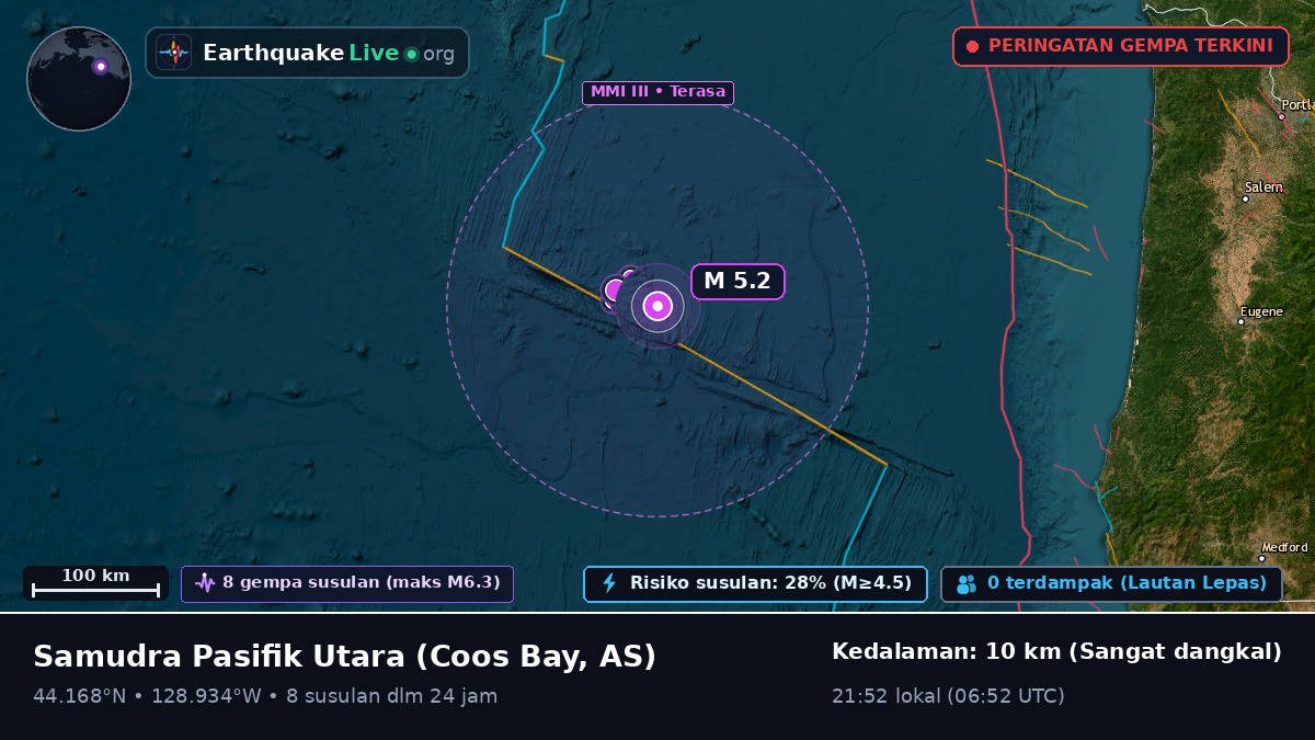 Samudra Pasifik Utara (AS)