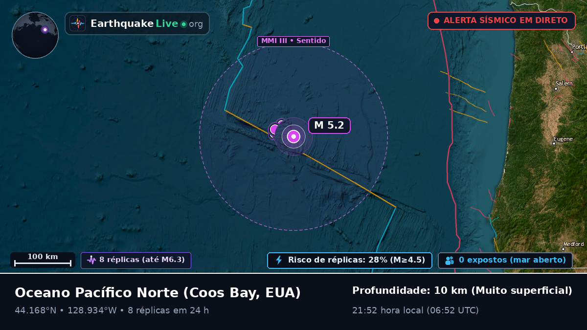 Oceano Pacífico Norte (EUA)