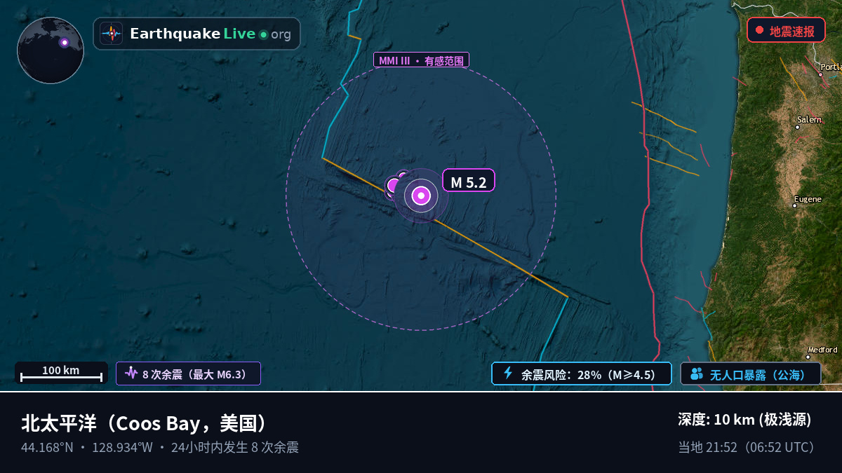 北太平洋 (美国)