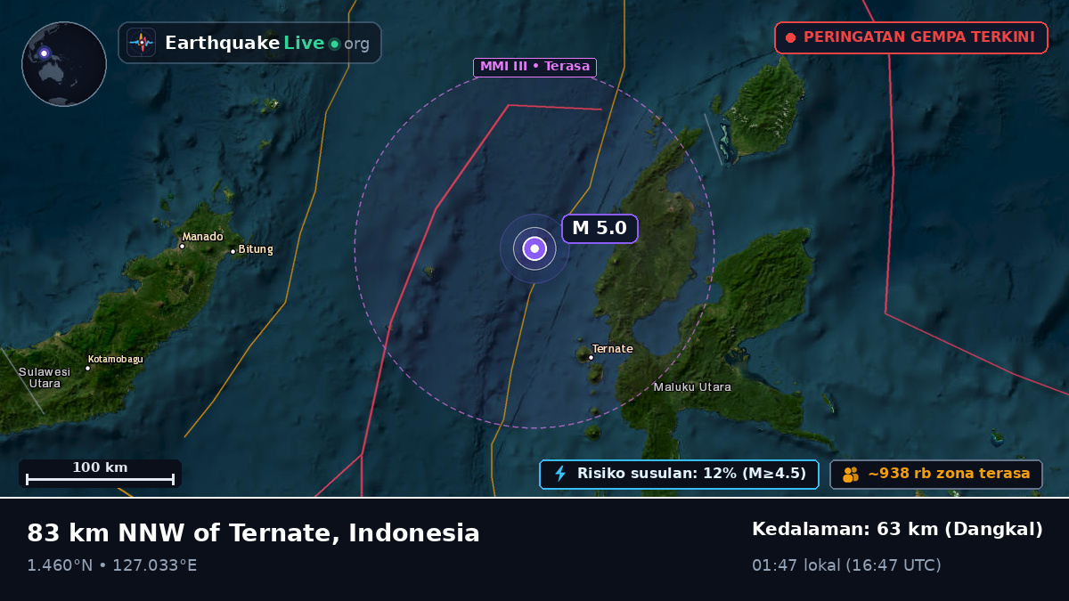 Laut Maluku (Indonesia)