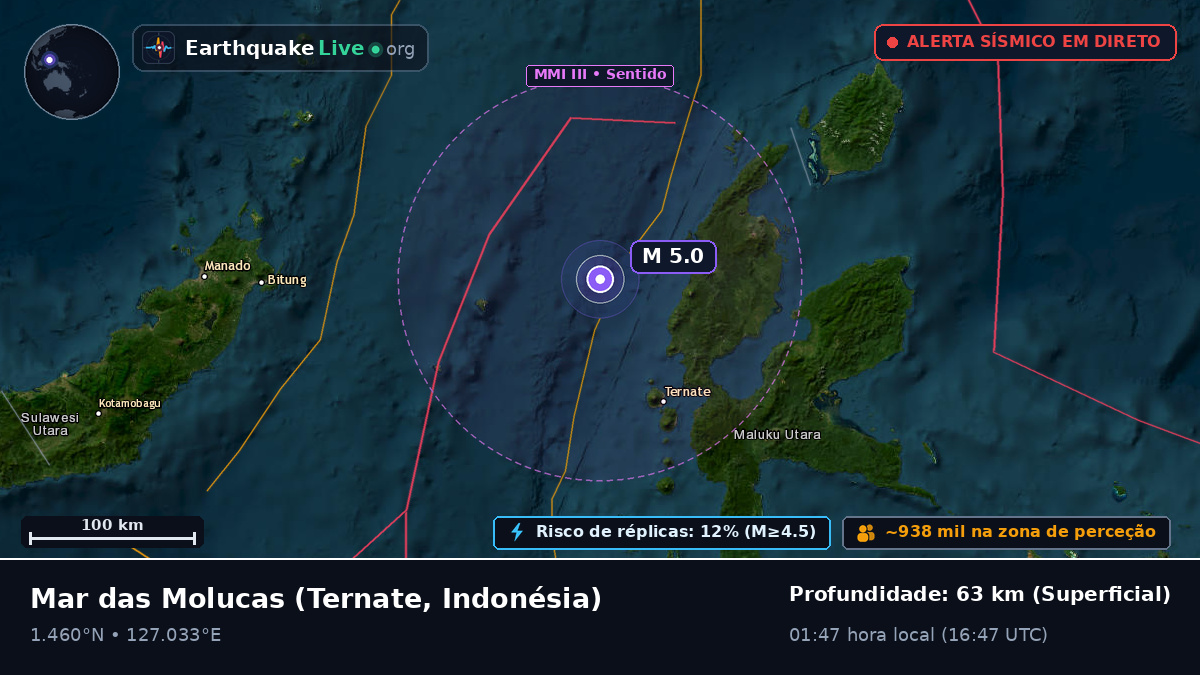 Mar das Molucas (Indonésia)