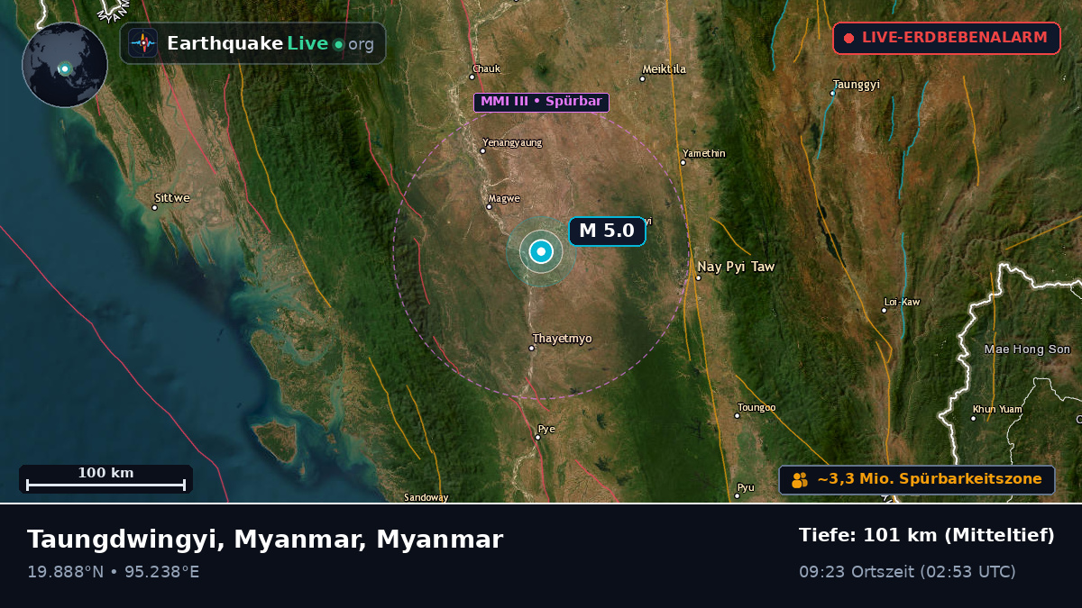 Magway, Myanmar