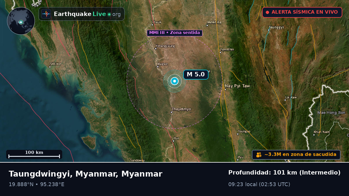 Magway, Myanmar