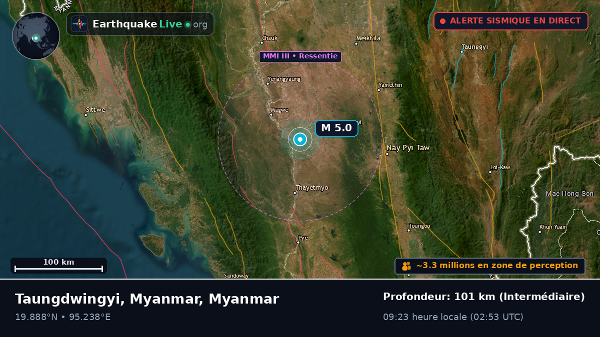 Magway, Myanmar