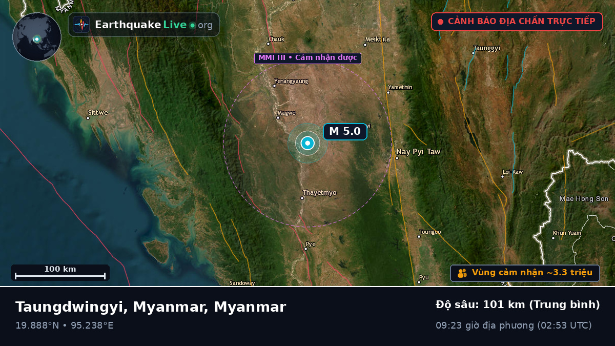 Magway, Myanmar