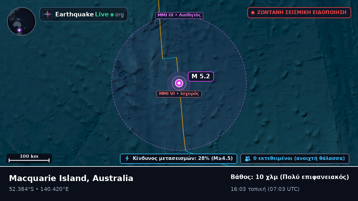 Ινδικός Ωκεανός (Australia)