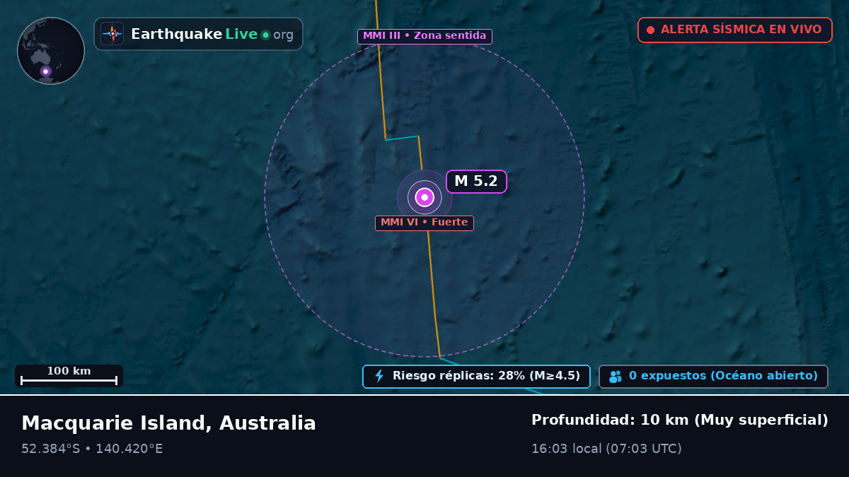 Océano Índico (Australia)