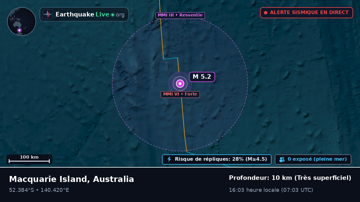 Océan Indien (Australia)