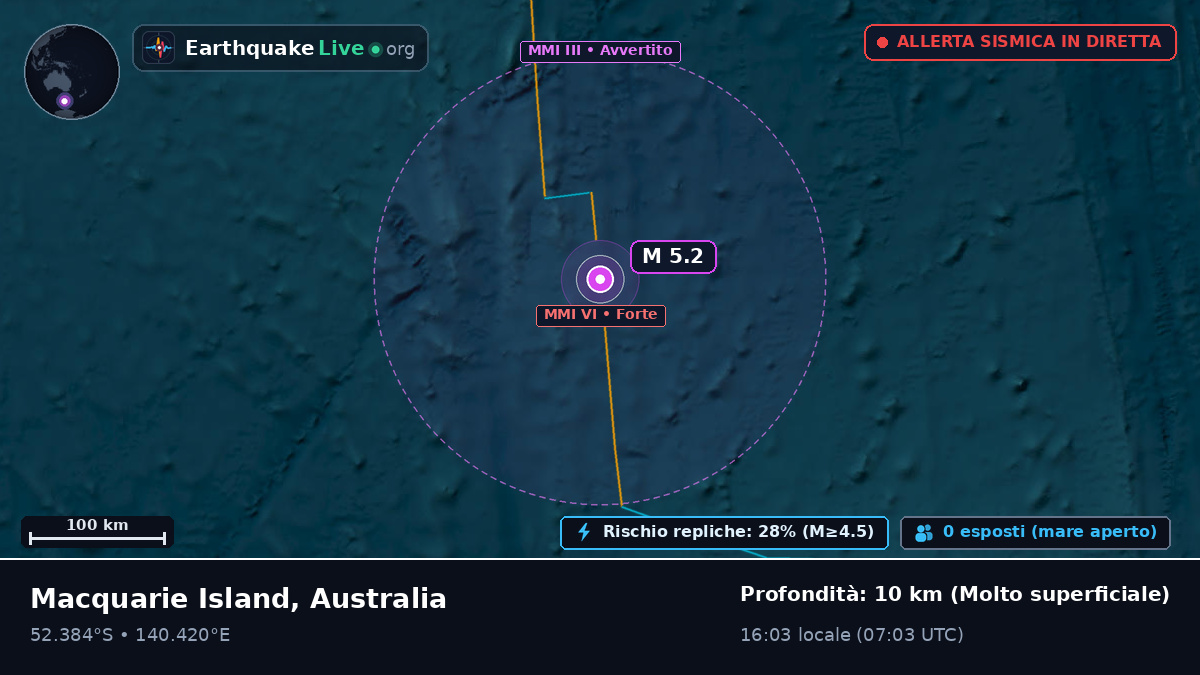 Oceano Indiano (Australia)