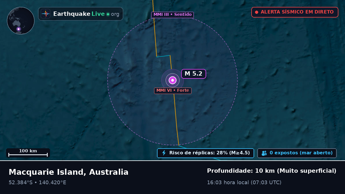 Oceano Índico (Australia)
