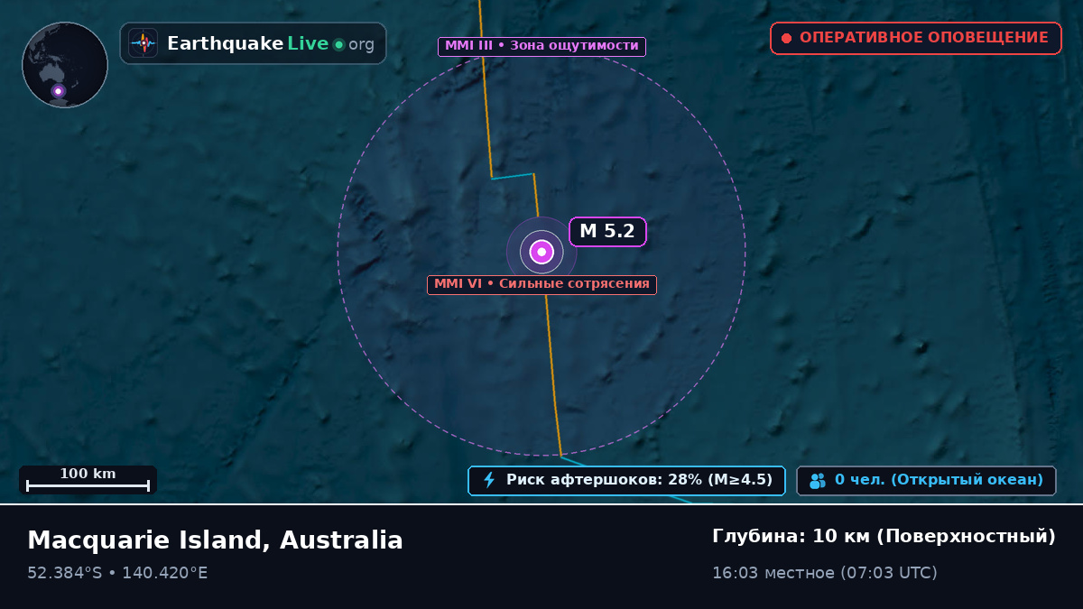 Индийский океан (Australia)