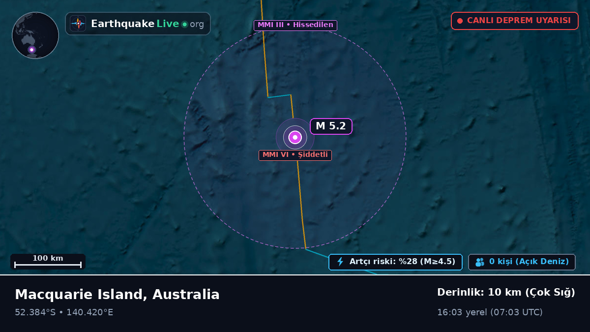 Hint Okyanusu (Australia)