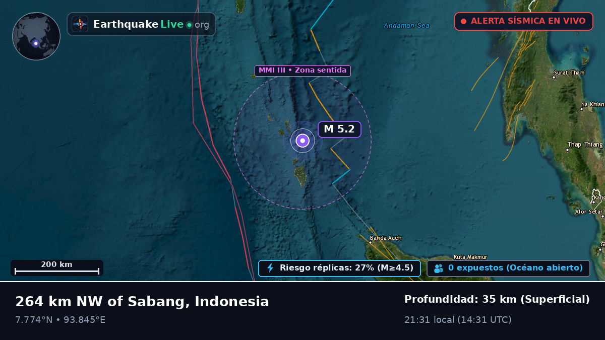 Océano Índico (Indonesia)