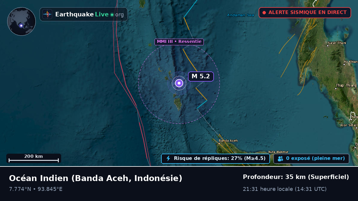Océan Indien (Indonésie)