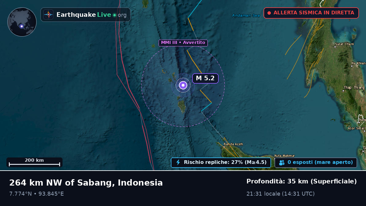 Oceano Indiano (Indonesia)