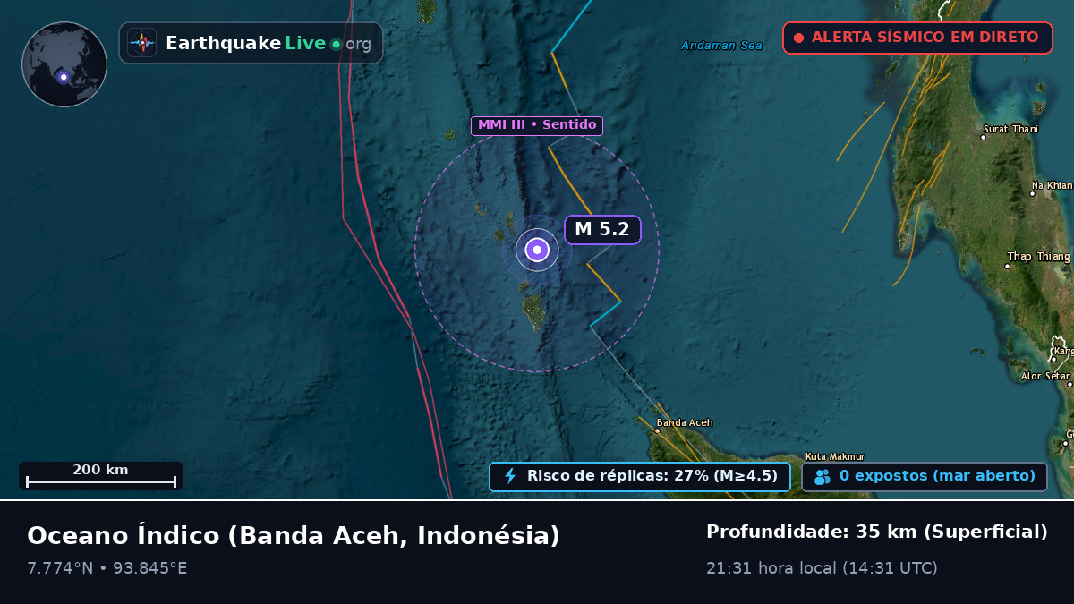 Oceano Índico (Indonésia)