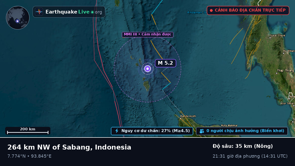 Ấn Độ Dương (Indonesia)