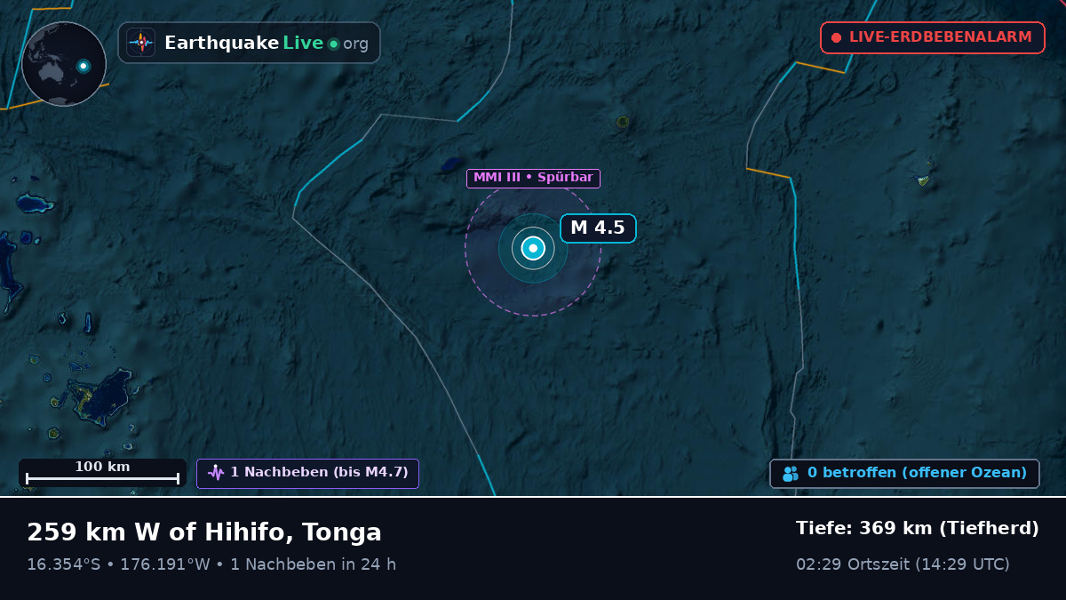 Südpazifik (Tonga)