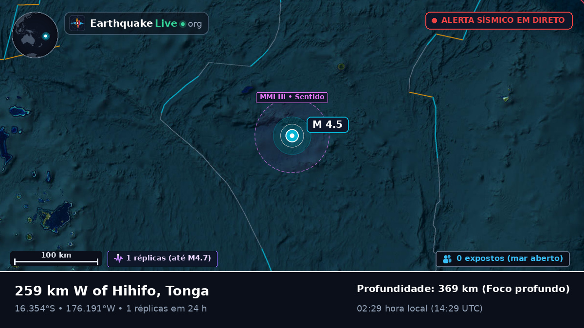 Oceano Pacífico Sul (Tonga)