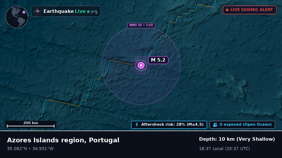 North Atlantic Ocean (Portugal)