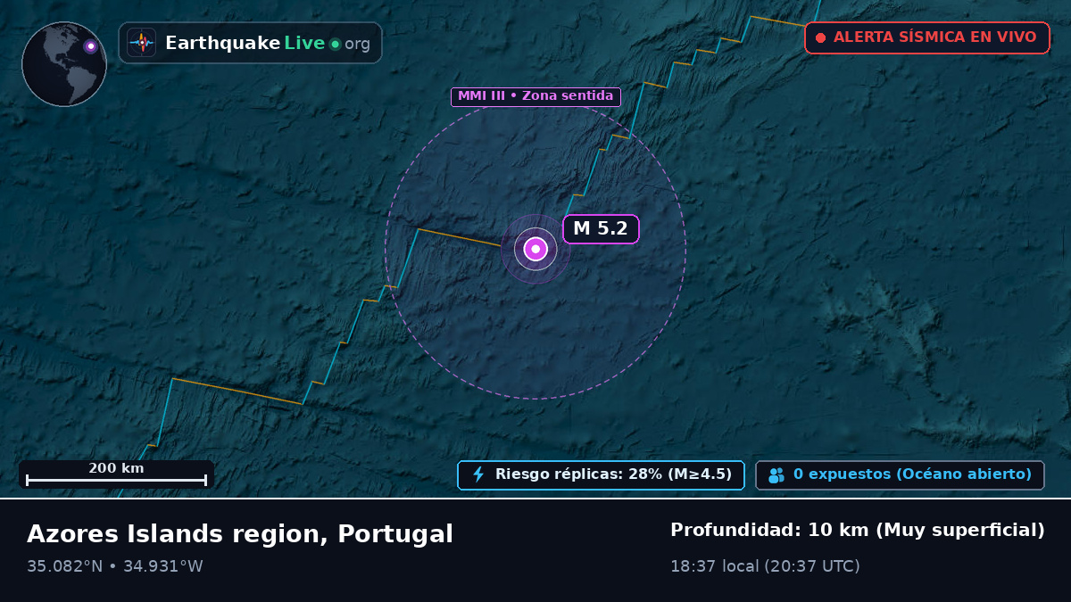 Océano Atlántico Norte (Portugal)