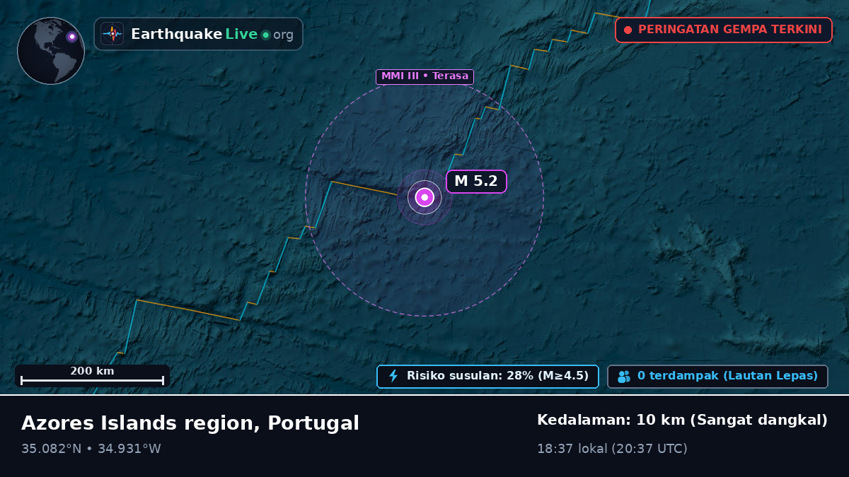 Samudra Atlantik Utara (Portugal)