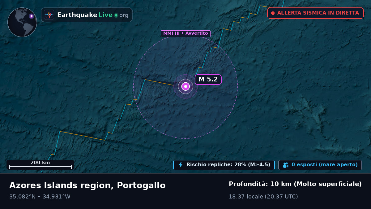 Oceano Atlantico settentrionale (Portogallo)