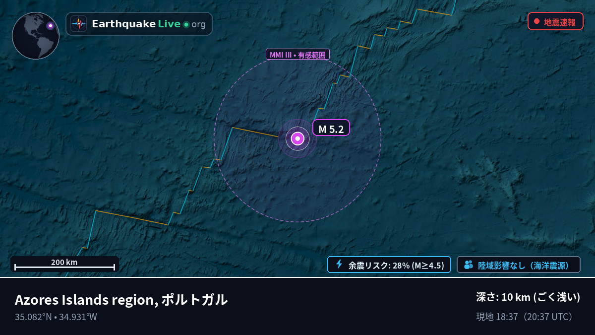 北大西洋 (ポルトガル)