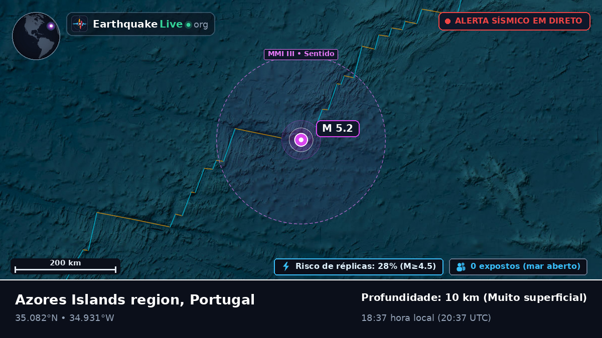 Oceano Atlântico Norte (Portugal)