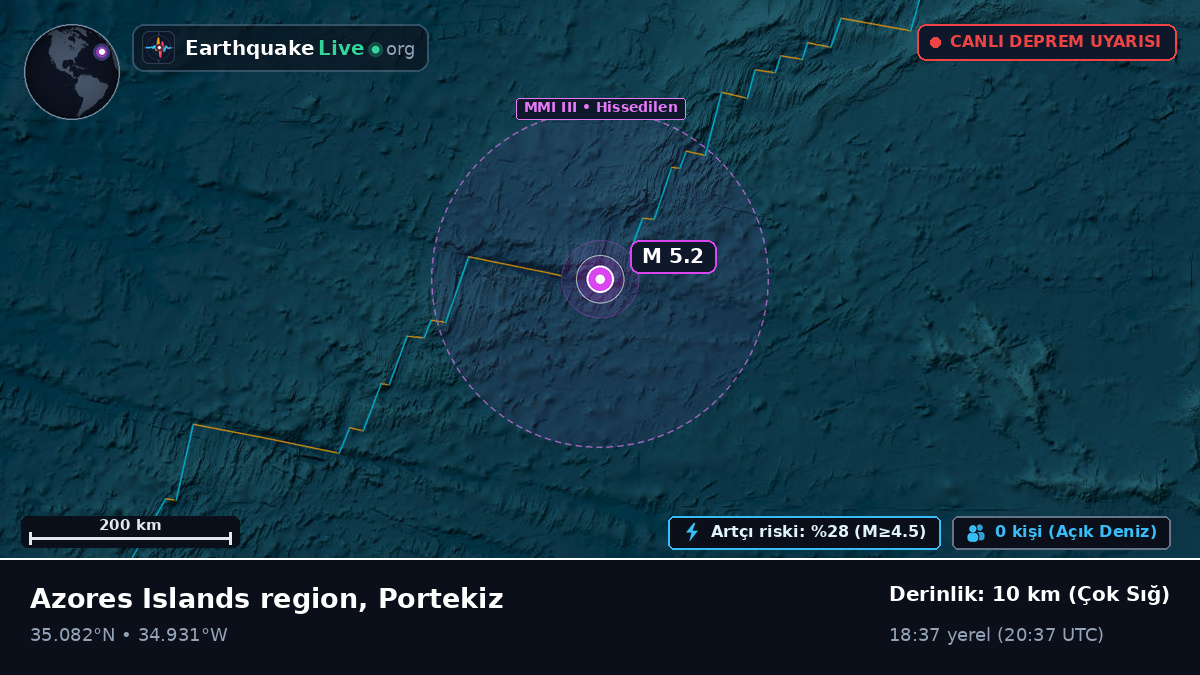 Kuzey Atlantik Okyanusu (Portekiz)