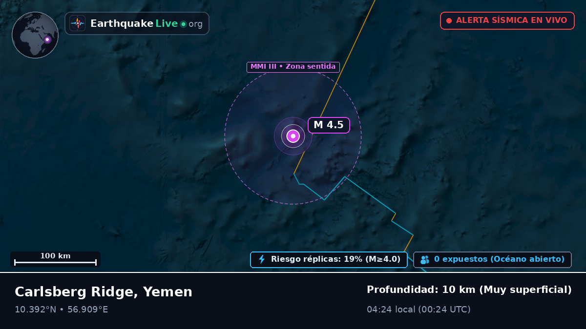 Océano Índico (Yemen)