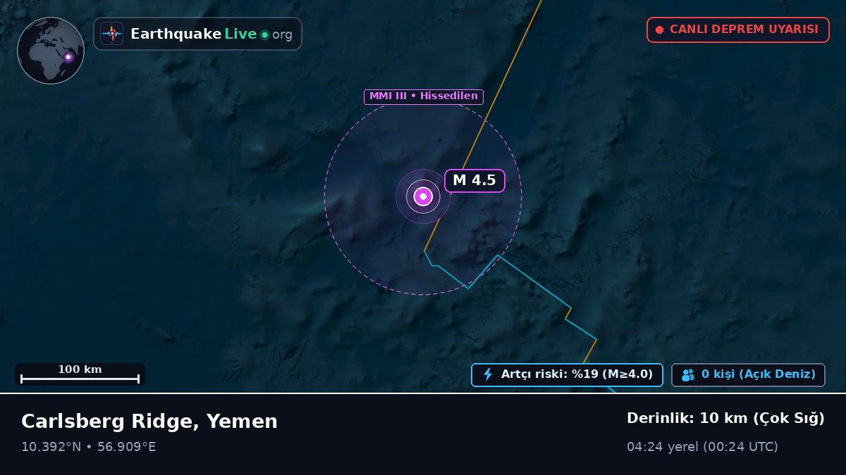 Hint Okyanusu (Yemen)