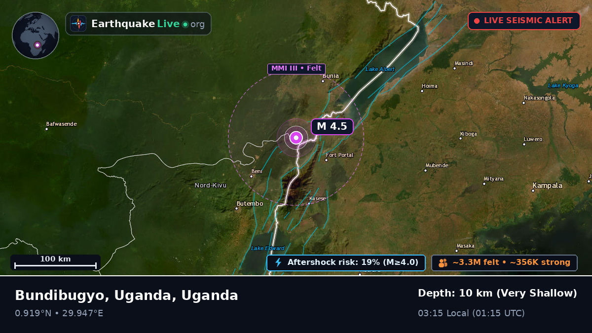 Kabarole, Uganda