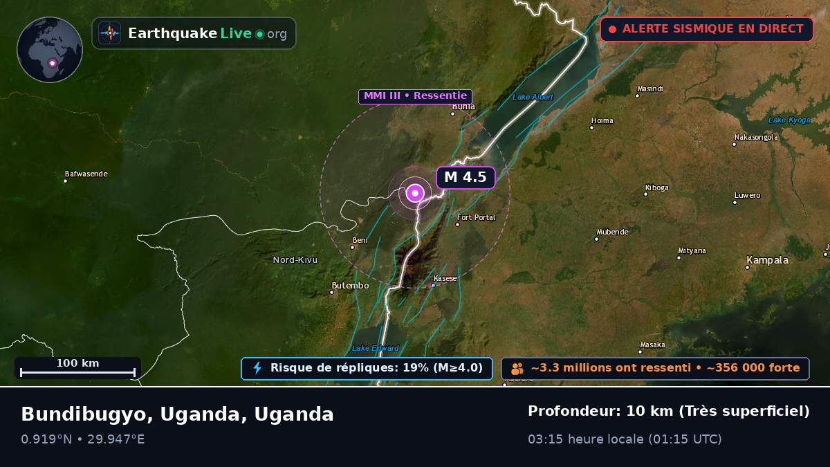 Kabarole, Uganda