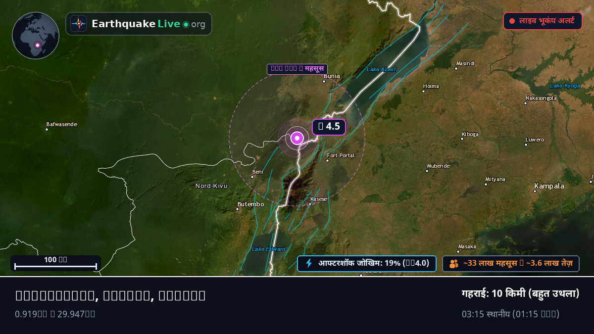 Kabarole, Uganda