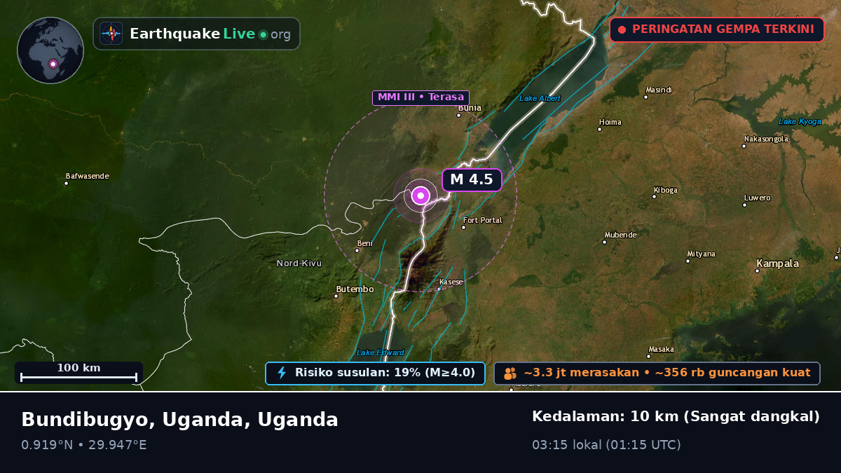Kabarole, Uganda