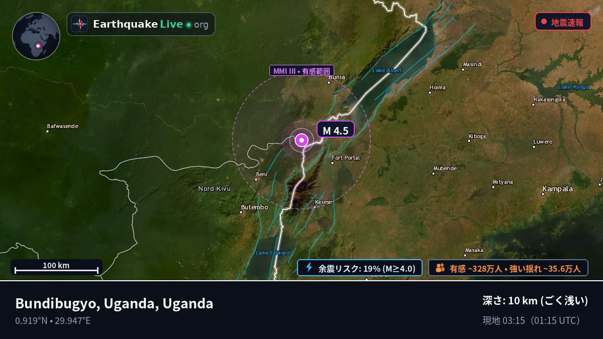 Kabarole, Uganda
