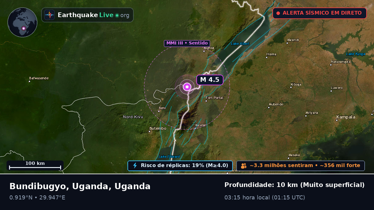 Kabarole, Uganda