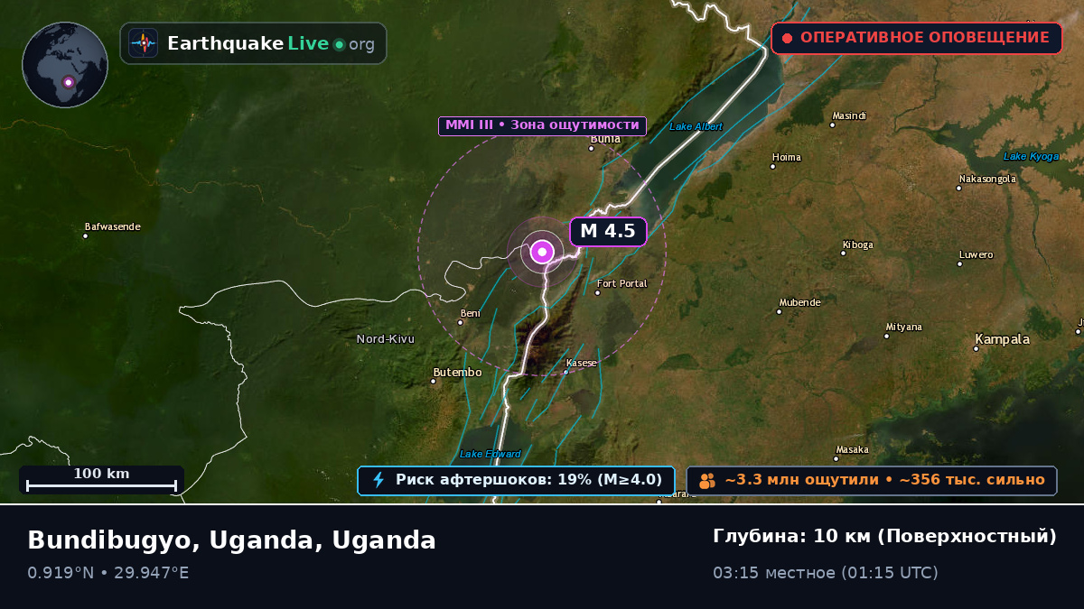 Kabarole, Uganda