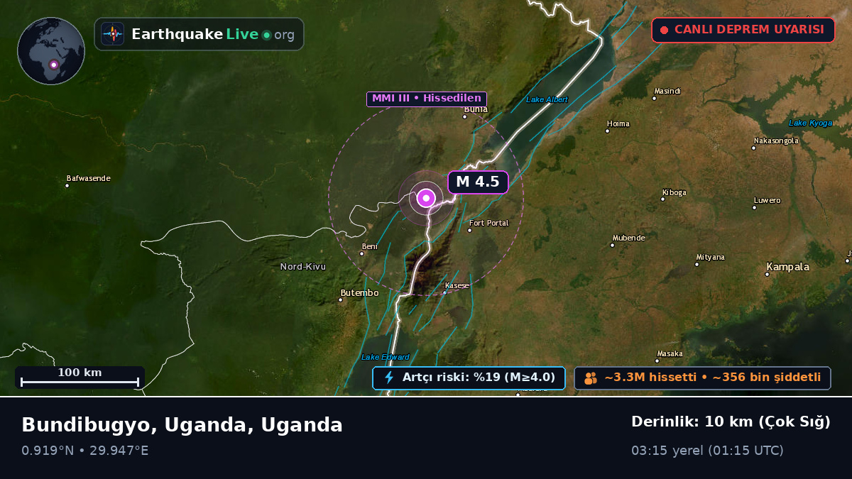 Kabarole, Uganda