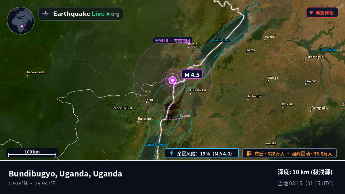 Kabarole, Uganda