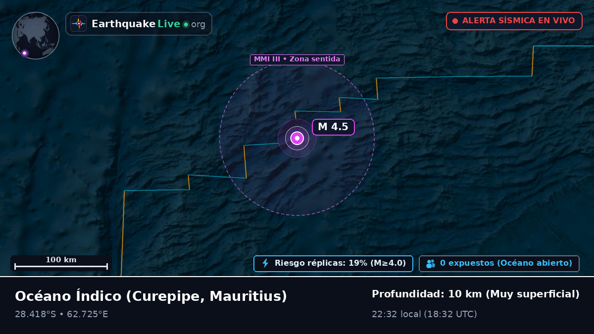 Océano Índico (Mauritius)