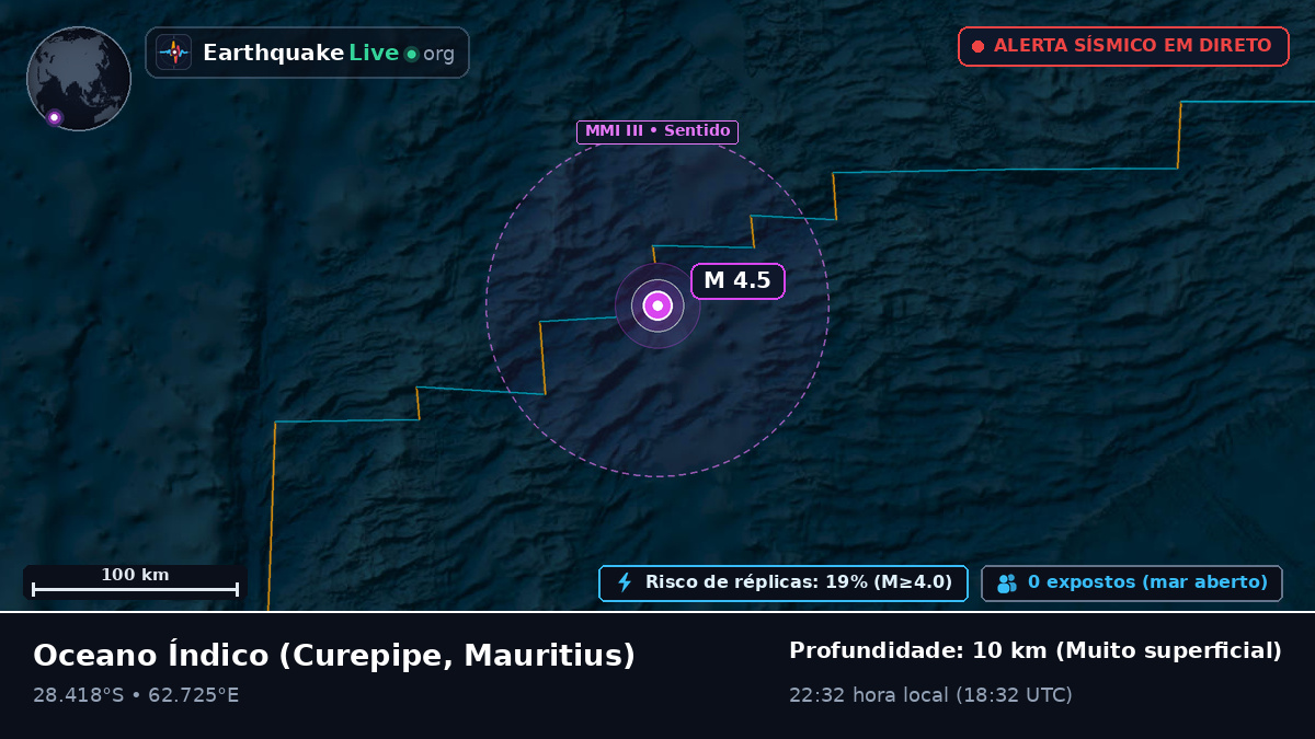 Oceano Índico (Mauritius)