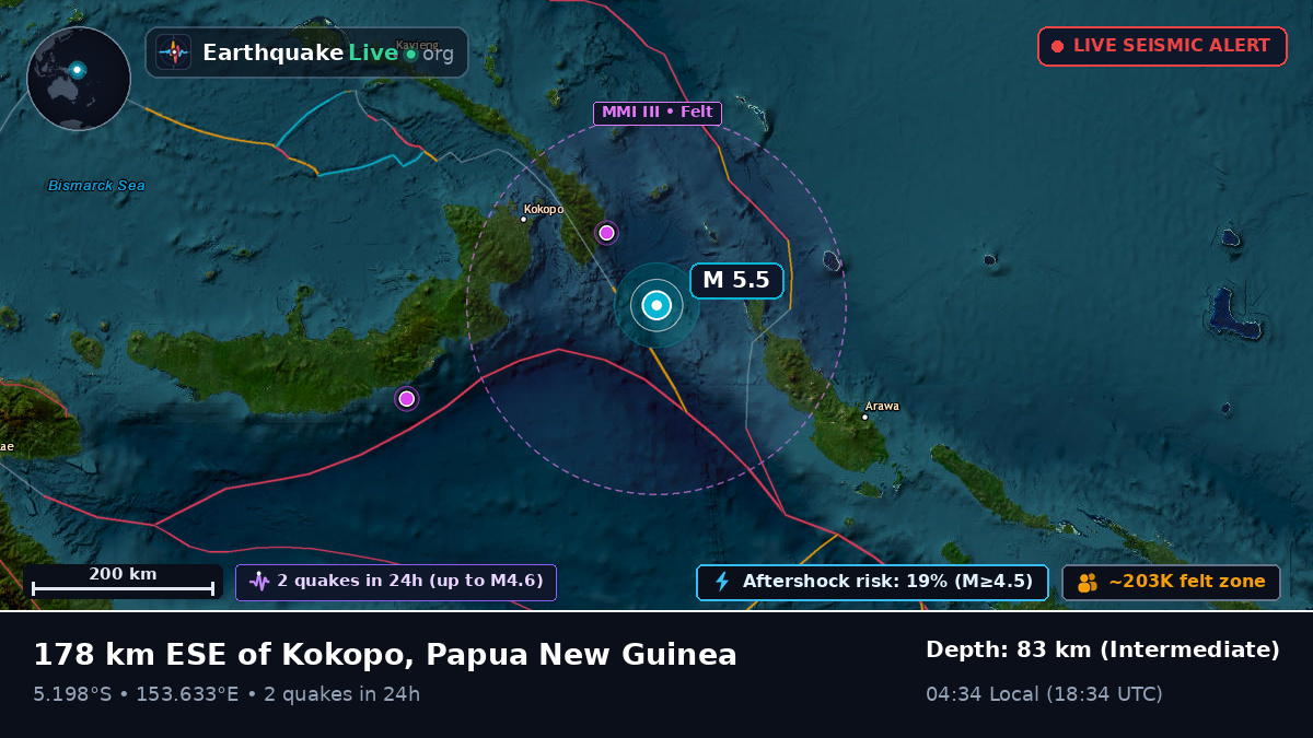 Solomon Sea (Papua New Guinea)