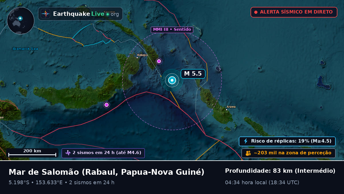 Mar de Salomão (Papua-Nova Guiné)