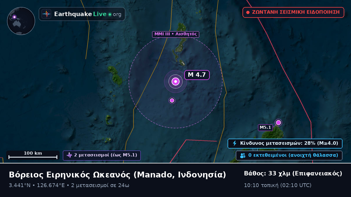 Βόρειος Ειρηνικός Ωκεανός (Ινδονησία)