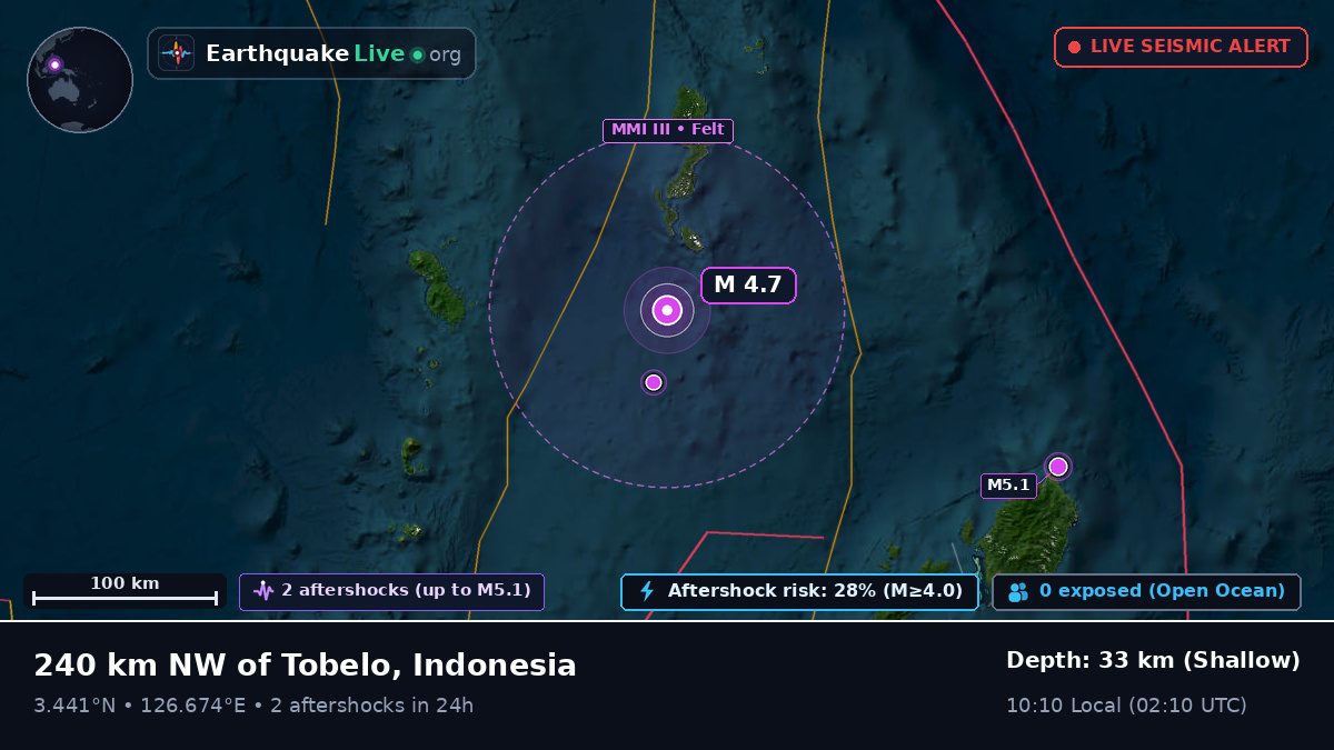 North Pacific Ocean (Indonesia)